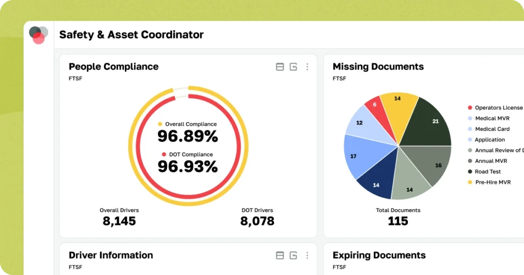 Dashboard showing People Compliance and Missing Documents statistics, highlighting fleet compliance services and solutions