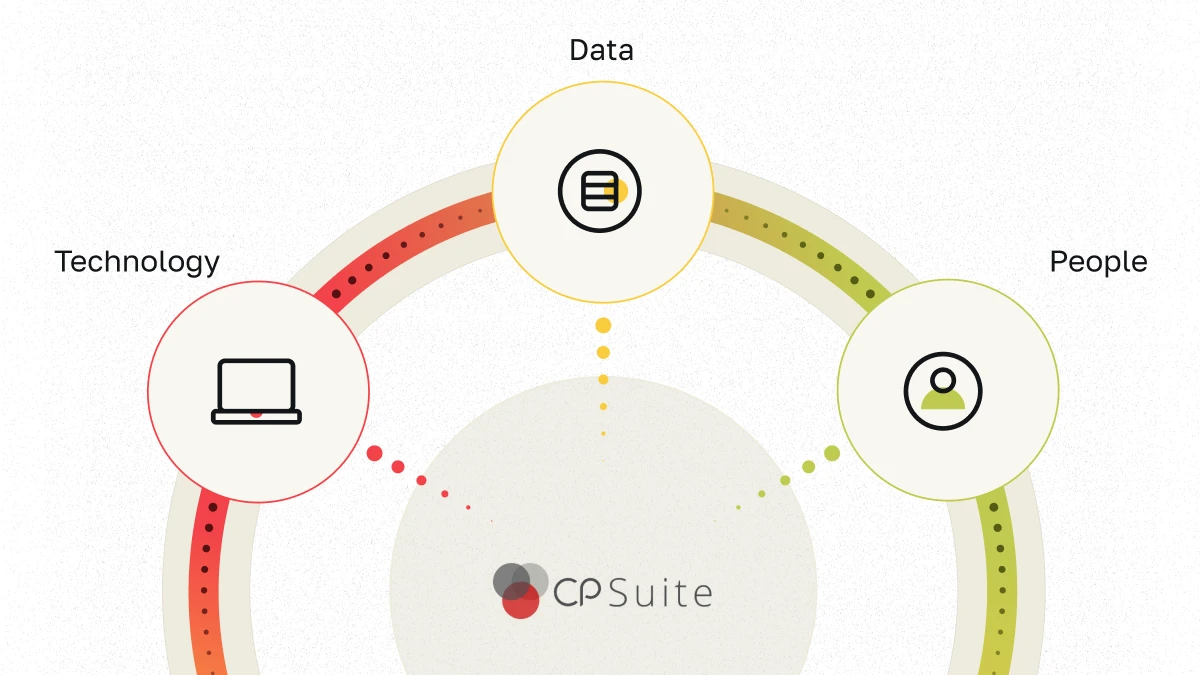 Compliance Management Systems